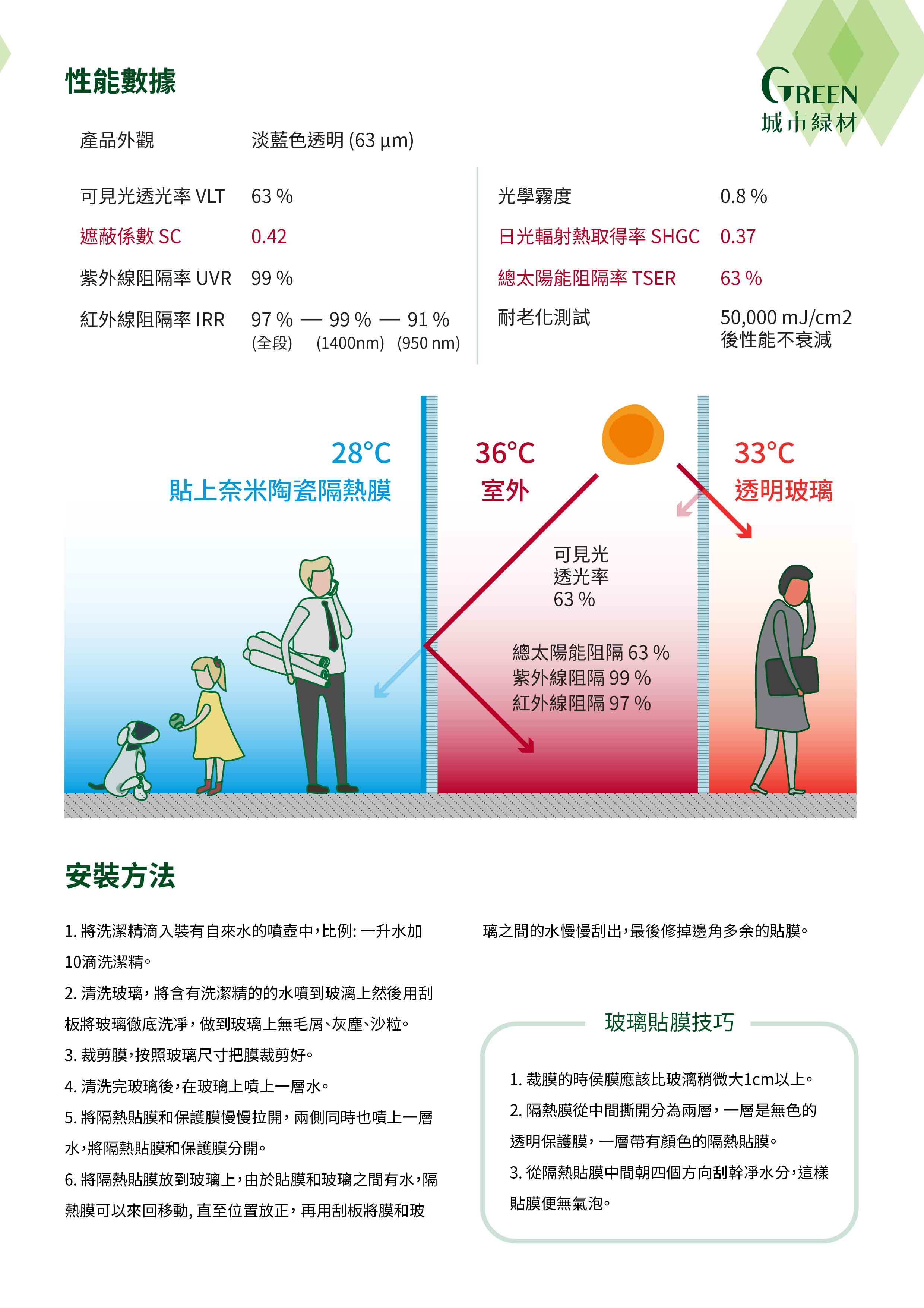 隔熱膜DM 隔熱膜DM