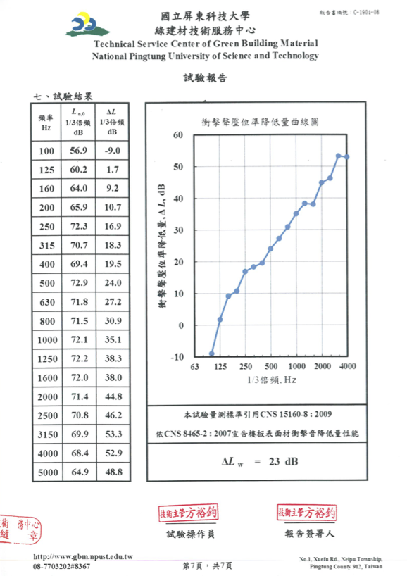 測試報告-隔音墊ΔLw23 測試報告-隔音墊ΔLw23