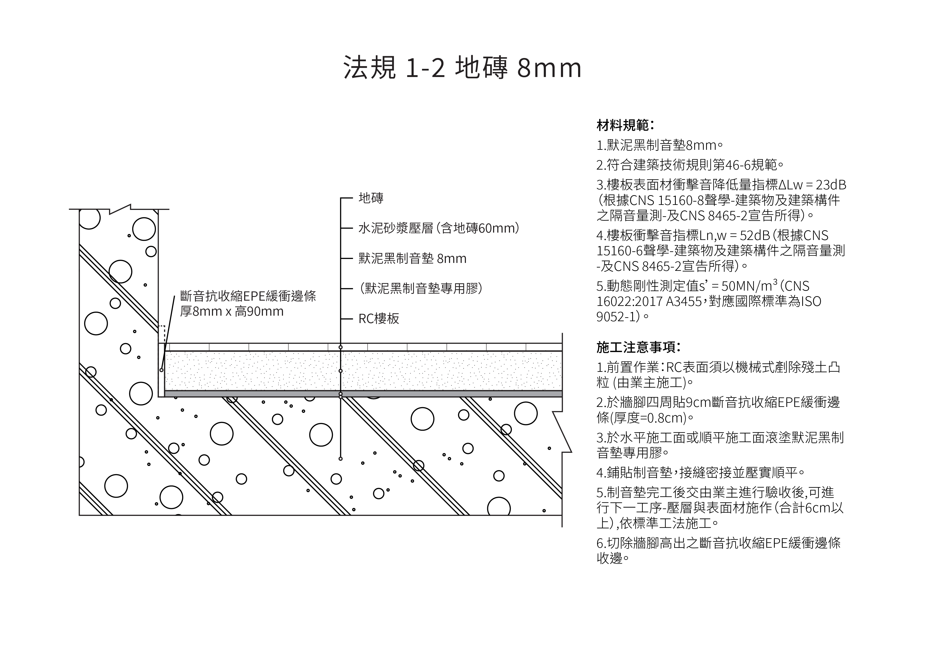 隔音墊施工(gōng)示意圖 - 法規級磁磚 隔音墊施工(gōng)示意圖 - 法規級磁磚