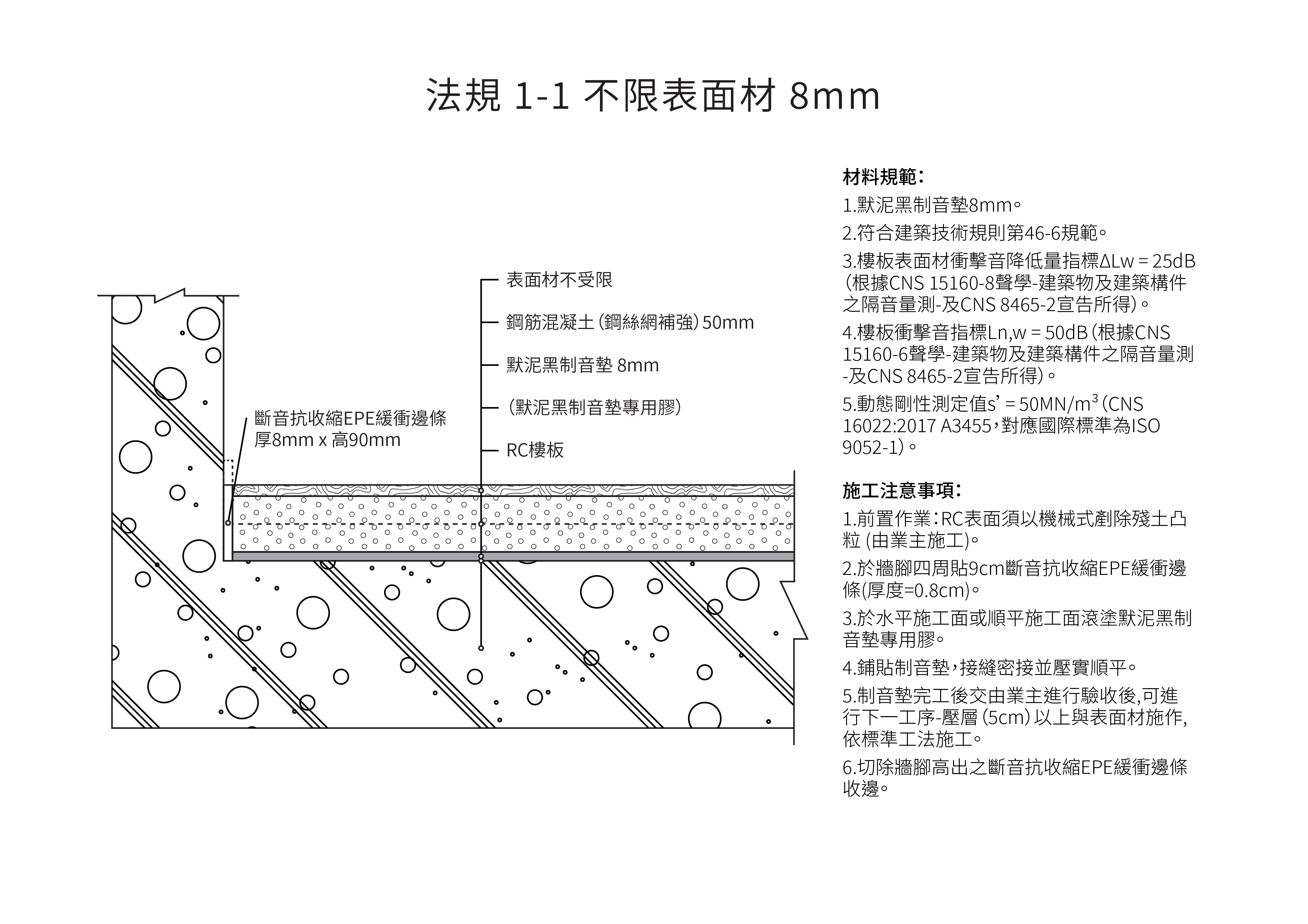 默泥黑制音墊-施工(gōng)規範 - 法規級不限表面材 默泥黑制音墊-施工(gōng)規範 - 法規級不限表面材